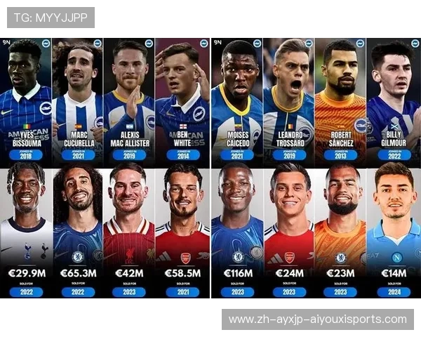 2014年英超各球队收入及财务情况分析