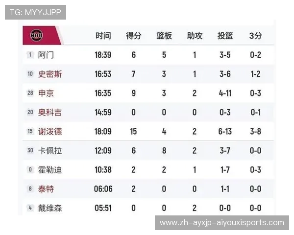 火箭队本赛季比赛胜负情况及分析总结