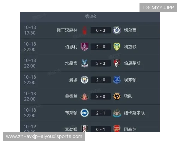 英超球队位置：英超球队在联赛积分榜上的排名位置