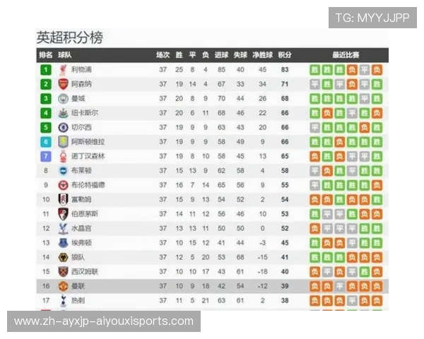 英超球队如何调整赛季目标