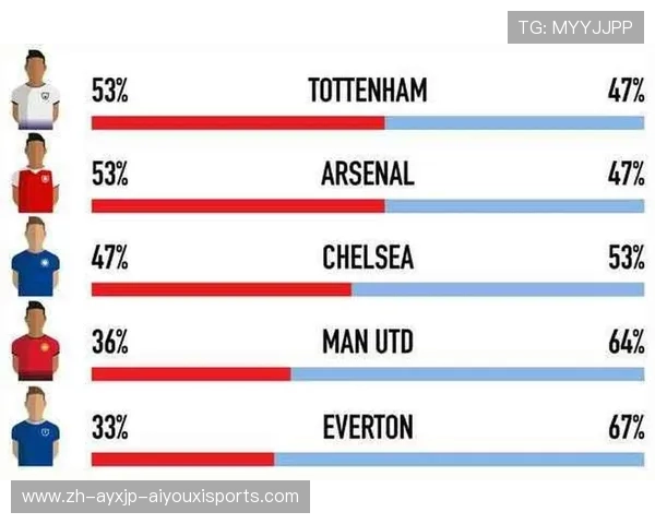 英超那支球队球迷最多：分析英超中球迷最多的球队以及其影响力